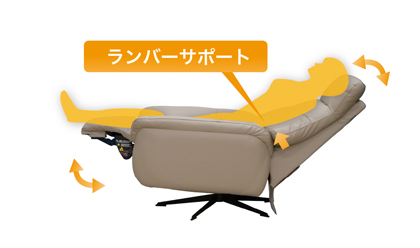 電動リクライニング(3モーター）
