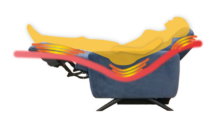 無重力感覚の電動リクライニング