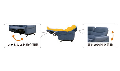 電動リクライニング(２モーター)