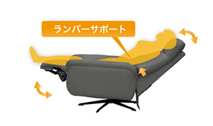 電動リクライニング(3モーター)